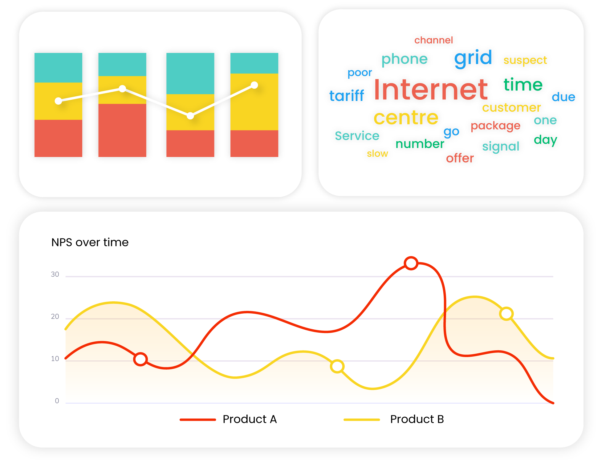 Monitoring through visualization