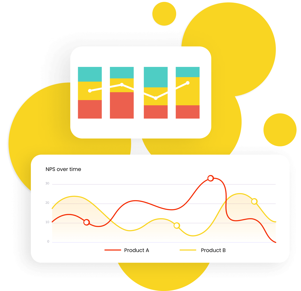 Roles-based dashboards