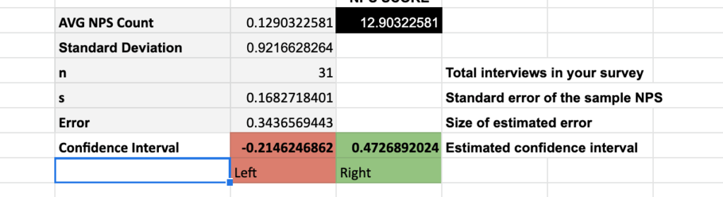 SANDSIV Net Profit