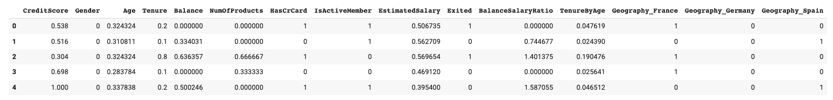 SANDSIV_blog_article_predictive_analytics
