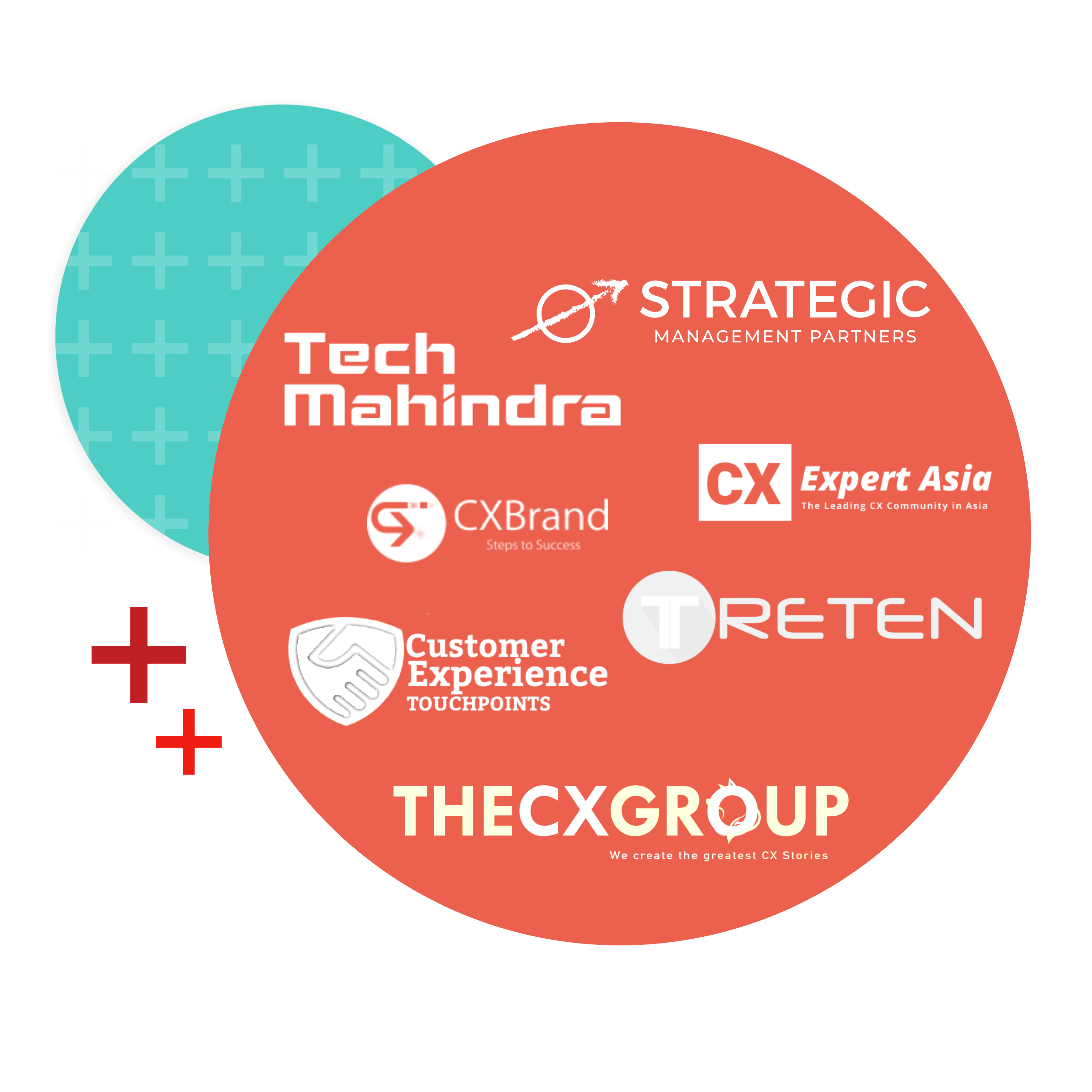 SANDSIV resellers partner program partners