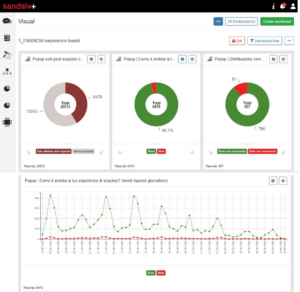 ITASNOW Dashboard